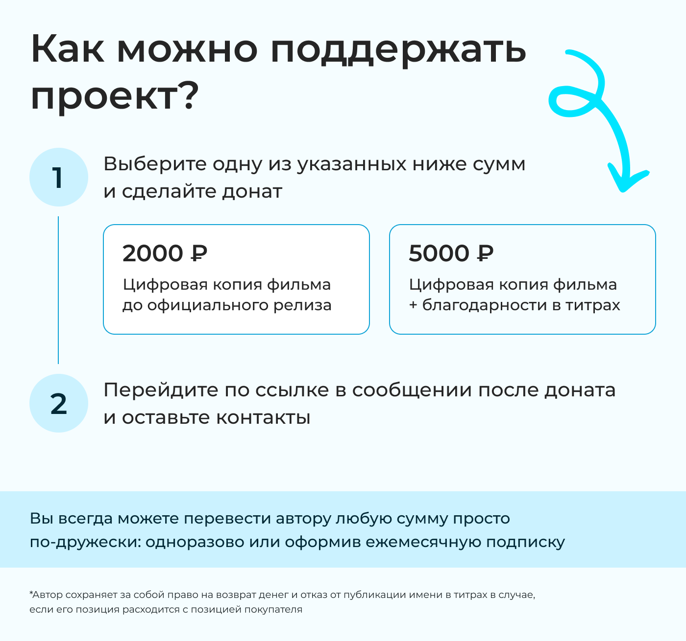 Вы можете безвозмездно поддержать проект на любую сумму, либо выбрать один из вариантов